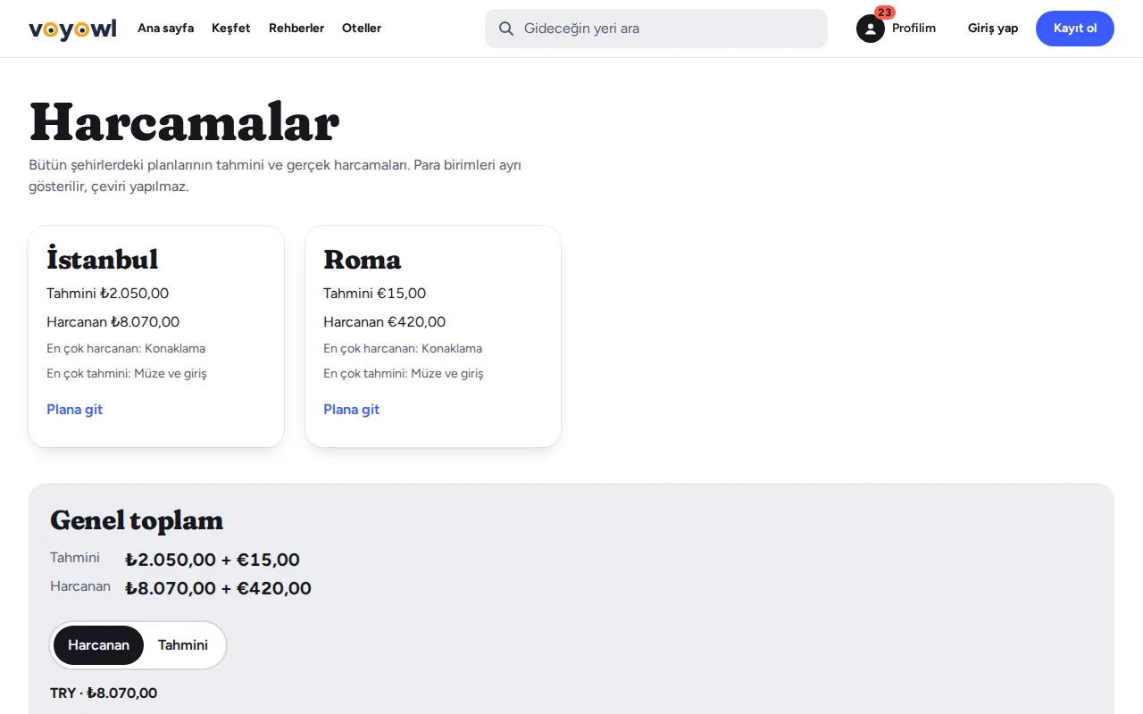 Harcamalar sayfası: İstanbul ve Roma harcama kartları ve genel toplam